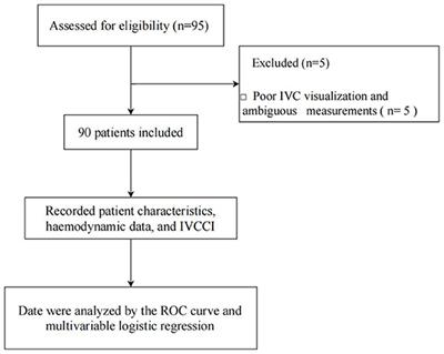 Inferior Vena Cava Collapsibility Index Can Predict Hypotension and Guide Fluid Management After Spinal Anesthesia